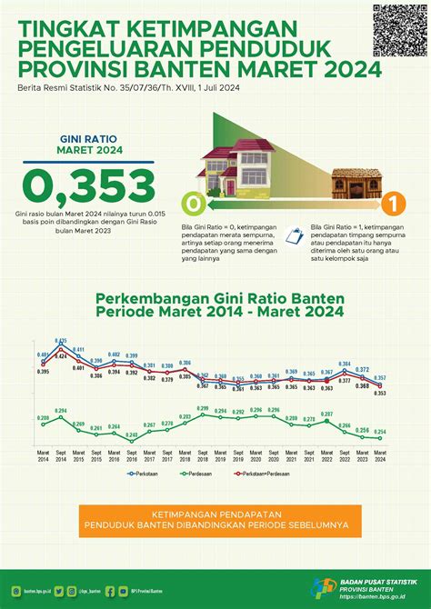 data pengeluaran pcso 2024|Tingkat Ketimpangan Pengeluaran Penduduk DI Yogyakarta .